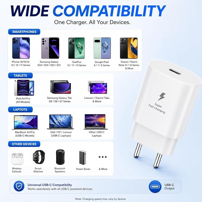 25W Charger Adapter Compatible with Samsung Galaxy S/A/M/F/Z Series/S23/S22/S21/21 fe/S20/M14 5G/M34/M54/M53 5g/M33/M13/A34/A54 5G,F15/A15/A14/F14, for Samsung Charger Fast Charging,White